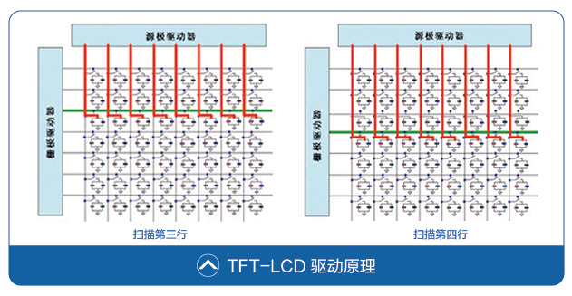 TFT-LCD驅(qū)動(dòng)原理