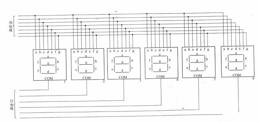 動(dòng)態(tài)驅(qū)動(dòng)