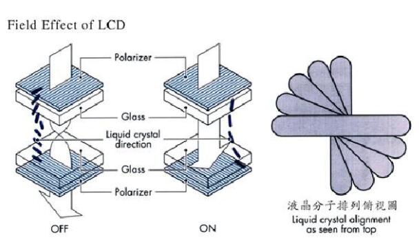 段碼LCD液晶屏驅(qū)動(dòng)方法