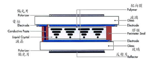 段碼LCD液晶屏驅(qū)動(dòng)方法