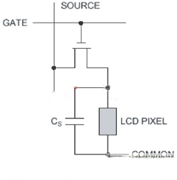 如何消除液晶顯示屏的閃爍？