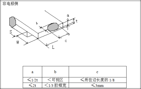 非電極側(cè)