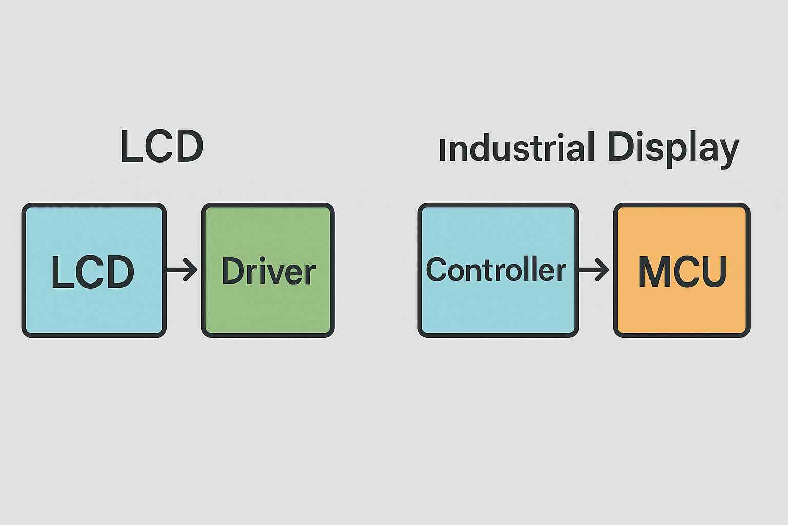 工業(yè)液晶屏